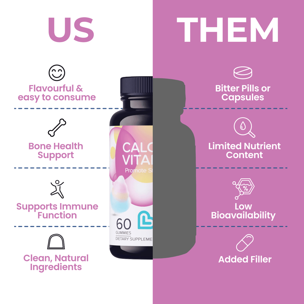 Calcium + Vitamin D-3